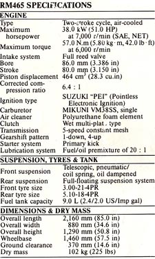1981 Suzuki RM-465 X specifications
